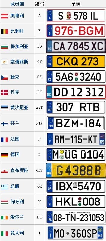 世界各国的车牌都是什么样子的
