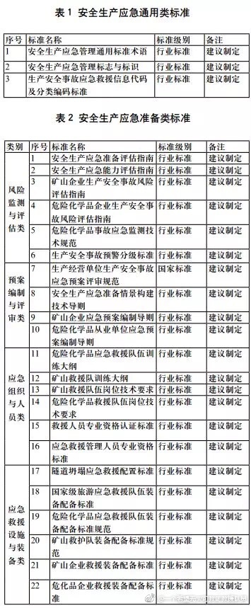 安全生产应急管理标准体系框架研究