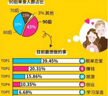 90后单身潮：独立生活与情感世界如何平衡