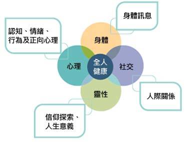 请问免疫细胞抗衰是新兴的技术吗?