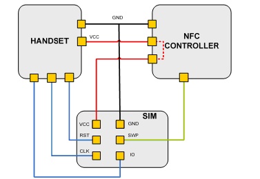 有了它,妈妈再也不用担心我没带公交卡了——nfc技术分析
