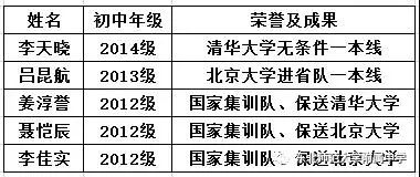 师大明珠信息学奥赛毕业生出路是啥样地?