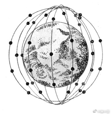 什么是铱星计划?