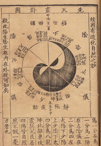 先天也,阴阳自内而生【星座】.