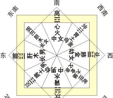 从易卦方位看家庭成员|易经|五行|方位|色彩|陈设_新浪新闻