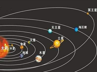 为何太阳系的行星都是水平公转太阳而不是垂直公转太阳?