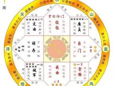 诸葛亮摆下七星阵借命,不料被魏延灭灯身亡?七星阵真的能续命?