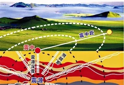 济宁邹城今日凌晨发生3.0级地震,震源0公里!