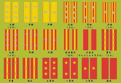 二战期间,日本军队中有元帅和大将,为何没有上将军衔?