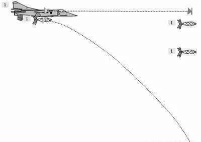 三点一线,指哪打哪,为什么会这么准?