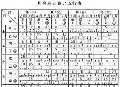 「无为子说风水」八字命格—正格|正格|命格|八字_新浪新闻