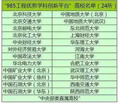 雙一流,c9,985,211大學,到底是咋回事