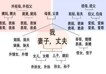 家族亲戚关系中的五服是指什么?五服到底都包