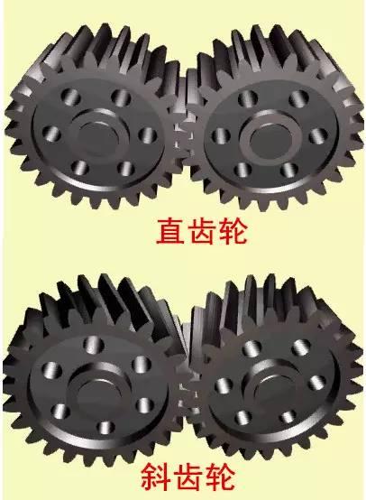 汽车上有那么多齿轮,它们的知识你了解多少?
