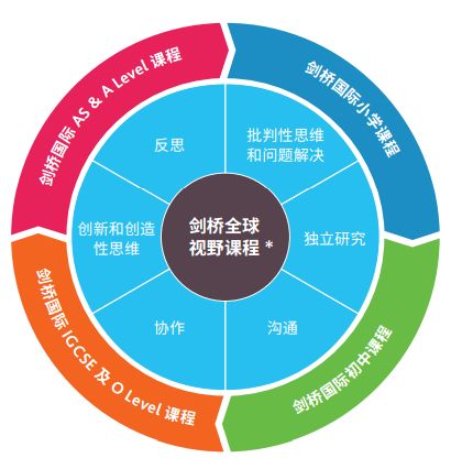 这门用来对抗IB的课程,应该成为每个学校的必修课