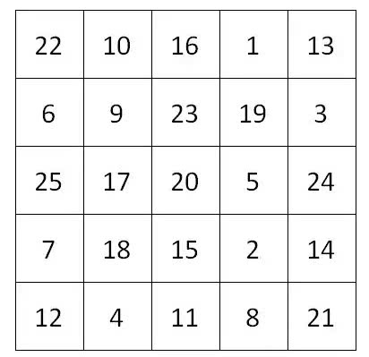 教育专家提醒:每天10分钟做好这件事情,孩子成绩暴增