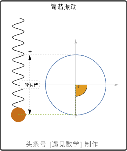 学习高等数学,掌握微积分|可视化|普林斯顿微积分读本|数学_新浪新闻