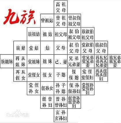 方孝孺谁能比我惨父亲被朱元璋冤杀自己被朱棣诛十族