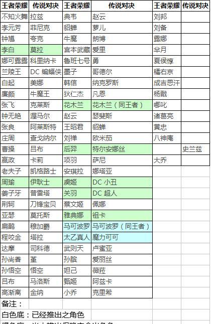 都有《传说对决》了,台湾还有人玩《王者荣耀》吗?
