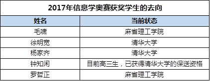 2018信息学奥赛入门指南,听专家如何解说!