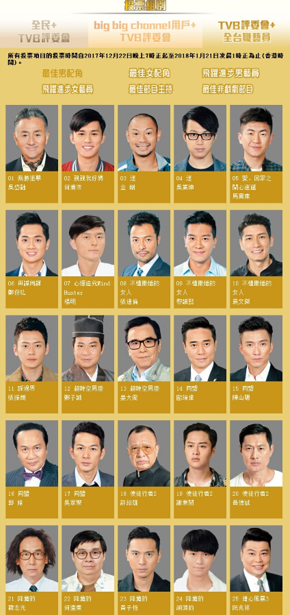 tvb最佳女配角候选名单欧阳震华,黄宗泽,罗嘉良等人竞争激烈,作为多年