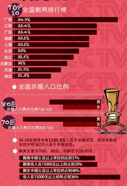 "剩男剩女"情人节宣言:我很好,人一定要结婚吗?