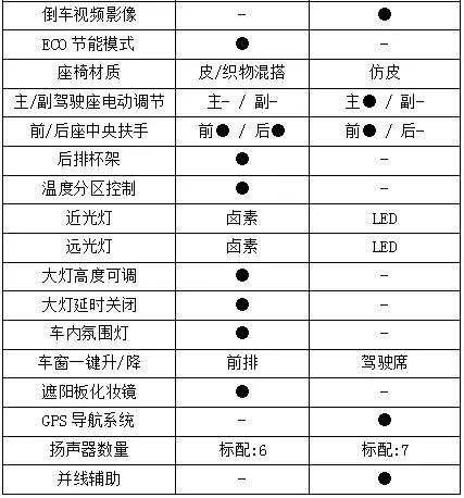 低配汉兰达值不值得买?