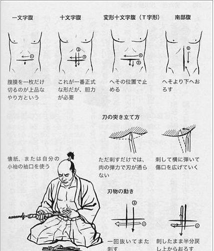 日本人爱切腹自尽?真的想多了 一般人还没有这资格