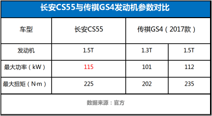 十万级紧凑型suv 长安cs55凭什么大杀四方?