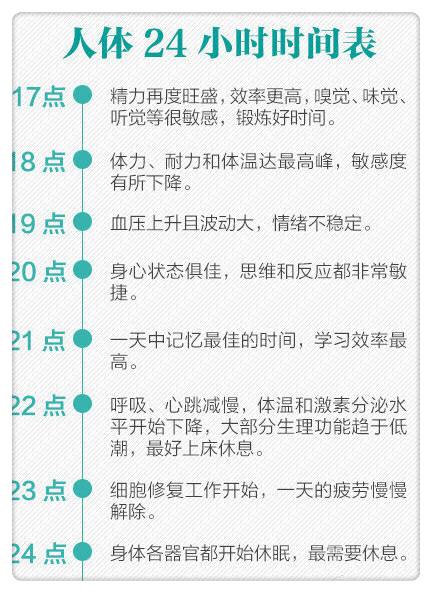 养生必看!24小时人体时间表!