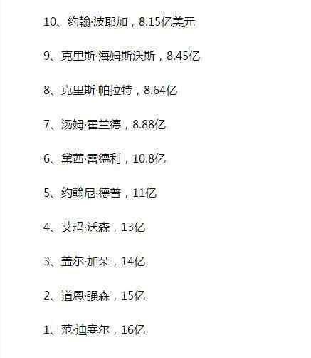 让他世界知名的是出演赛车题材的动作犯罪类电影《速度与激情》系列