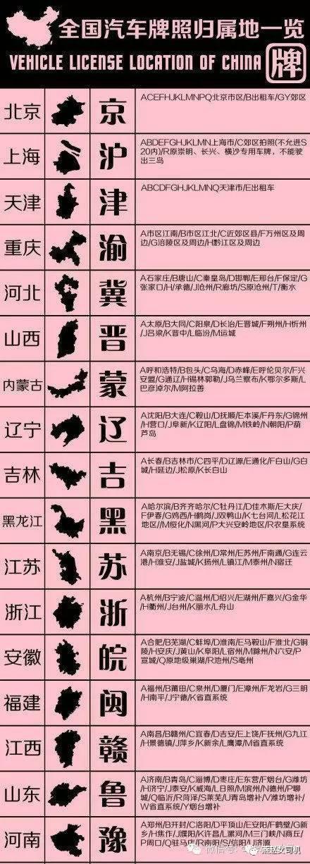 一张图教你看懂全国汽车牌照