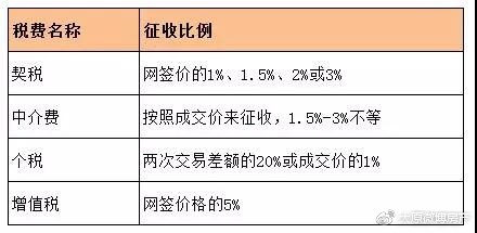 二手房不满二、满二和满五唯一 有什么区别?