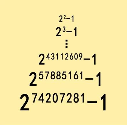 人无完人,但是数有完美数,2600多年的寻找,数学家只找到49个!|完全|素数|数学家_新浪新闻