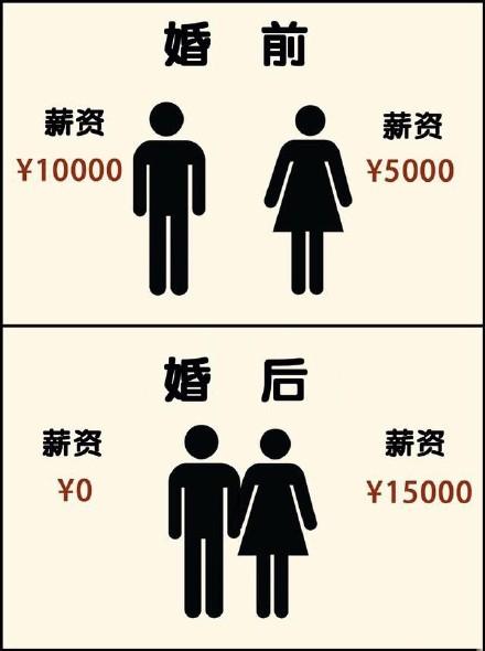 老公四年前和现在的对比:男人结婚后会有哪些变化?