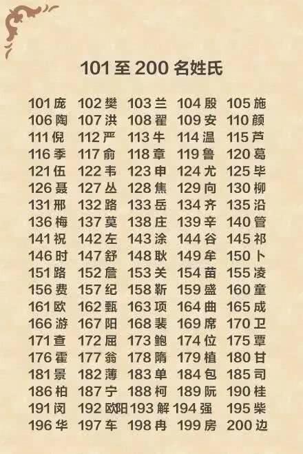 中国历史上百家姓中谁的人口最多在这里寻找你的姓排第几