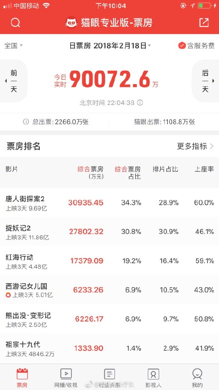 《祖宗十九代》全明星阵容笑点挺多 导演功力还是欠火候像相声