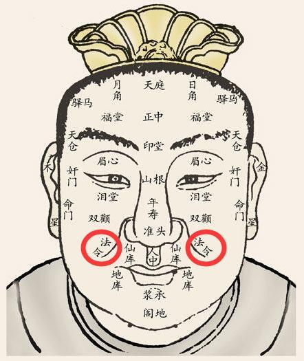 法令纹,关乎生死与寿命 若过早出现称之为"苦泪纹"