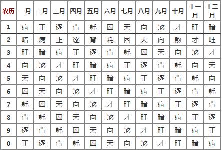 八字算命财运:三世书算命算出你的财运及婚姻情况如何(详解|财运|算命|婚姻_新浪新闻