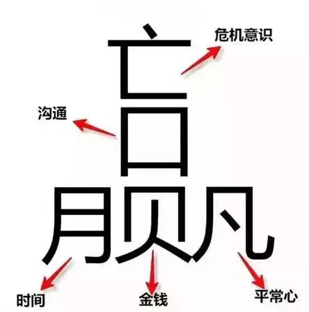 为什么"赢"字这么难写?