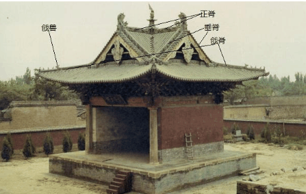 古代房顶各种脊兽的来历还和用途|脊兽|山西|垂脊_新浪新闻