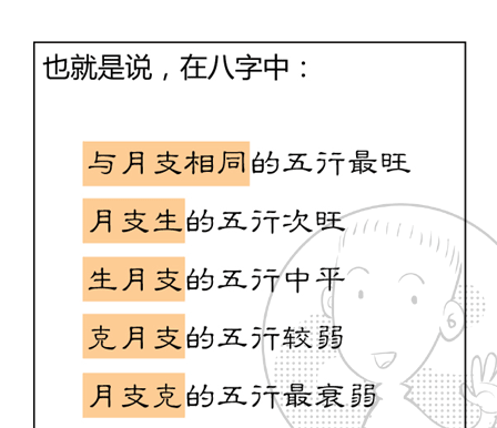 八字旺衰法上(漫画版)