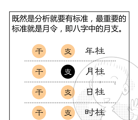 八字旺衰法上(漫画版)|八字|漫画版_新浪新闻