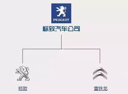 世界各国车系及品牌大全, 咱再也不用做车盲了