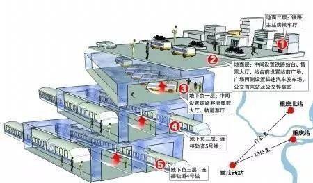 这座城市已跃居中国第五城,还将有五座高铁站,厉害了|高铁|重庆|城市