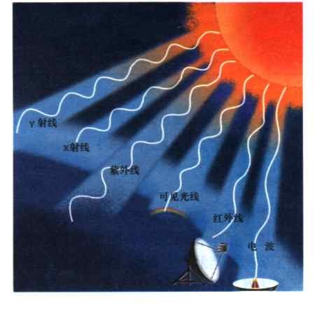 远红外理疗，你知道多少