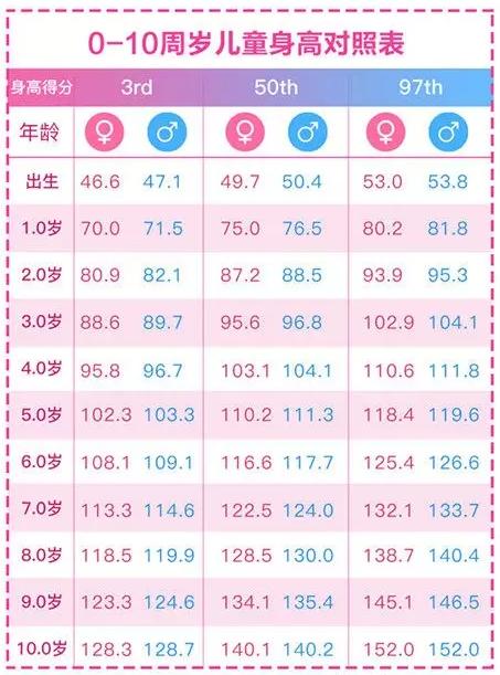 男女身高各几岁开始停止长高？