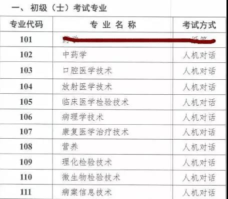 必看|什么是人机对话考试!