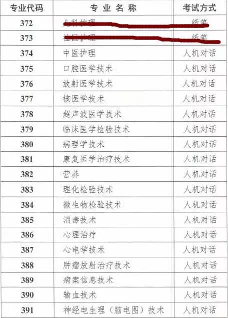 必看|什么是人机对话考试!