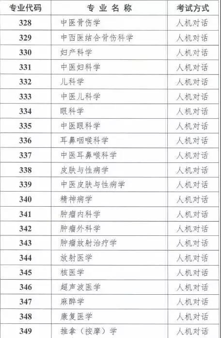 必看|什么是人机对话考试!